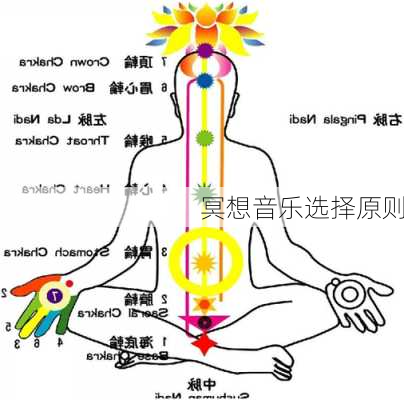 冥想音乐选择原则