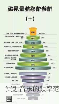 冥想音乐的频率范围