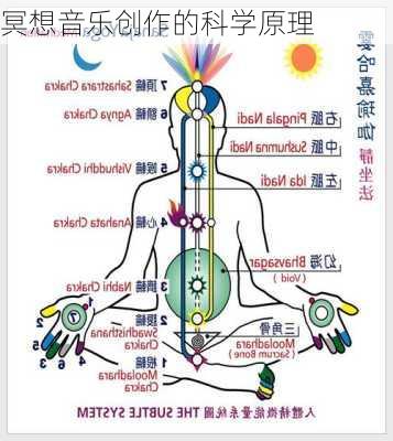 冥想音乐创作的科学原理