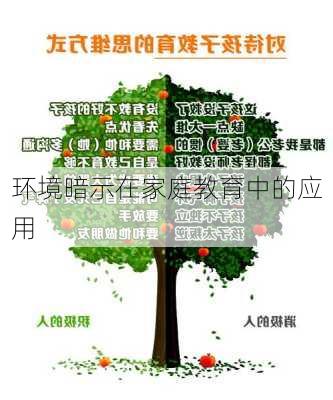 环境暗示在家庭教育中的应用