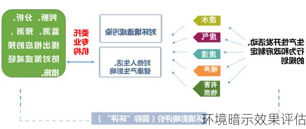 环境暗示效果评估