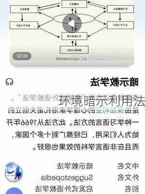 环境暗示利用法