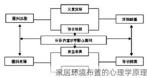 家居环境布置的心理学原理