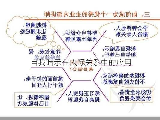 自我暗示在人际关系中的应用