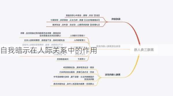 自我暗示在人际关系中的作用