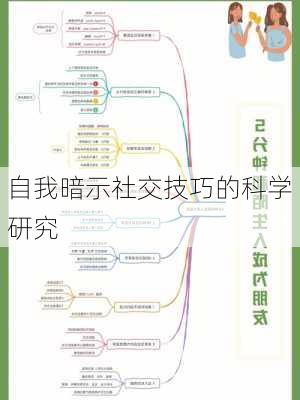 自我暗示社交技巧的科学研究