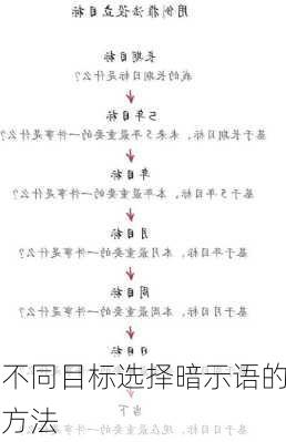 不同目标选择暗示语的方法