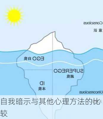 自我暗示与其他心理方法的比较