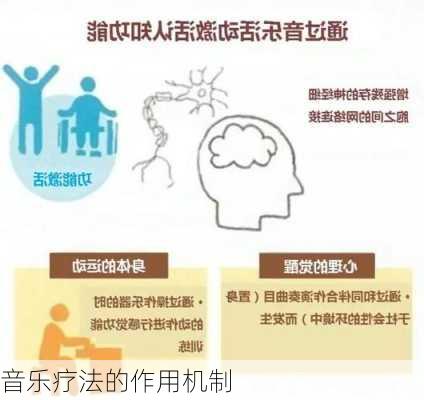 音乐疗法的作用机制