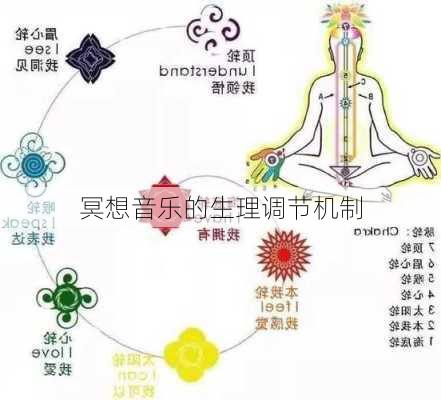 冥想音乐的生理调节机制