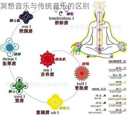 冥想音乐与传统音乐的区别