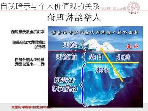 自我暗示与个人价值观的关系