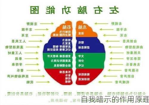 自我暗示的作用原理