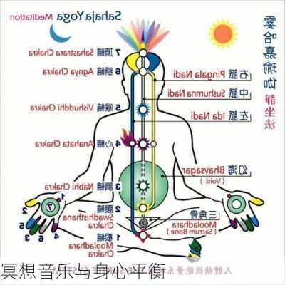 冥想音乐与身心平衡