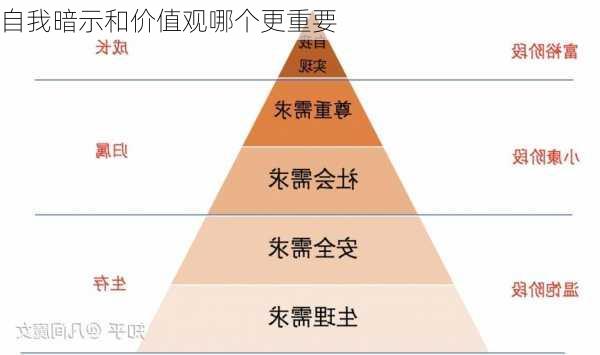 自我暗示和价值观哪个更重要