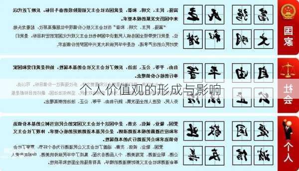 个人价值观的形成与影响