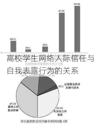 高校学生网络人际信任与自我表露行为的关系