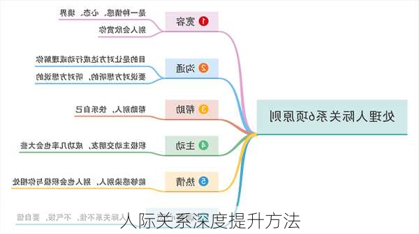 人际关系深度提升方法