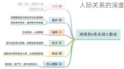 人际关系的深度
