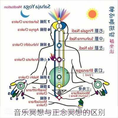 音乐冥想与正念冥想的区别