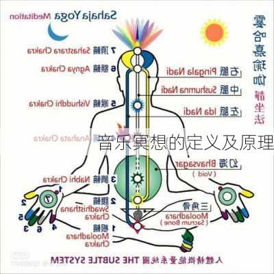 音乐冥想的定义及原理