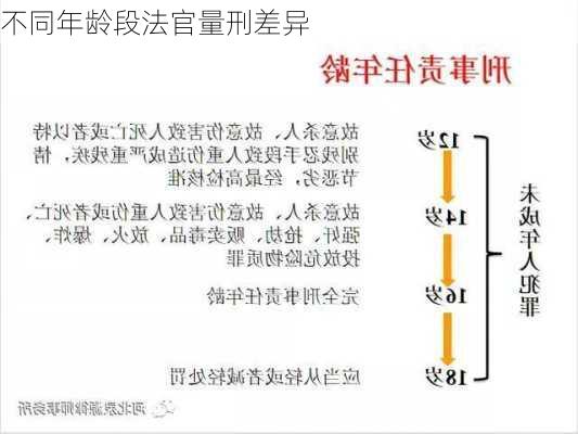 不同年龄段法官量刑差异
