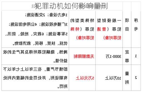 犯罪动机如何影响量刑