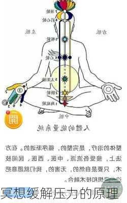 冥想缓解压力的原理