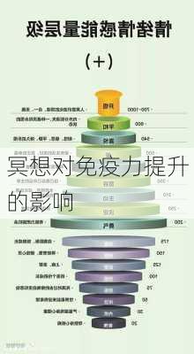 冥想对免疫力提升的影响