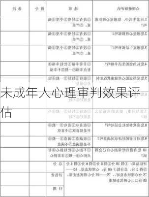 未成年人心理审判效果评估