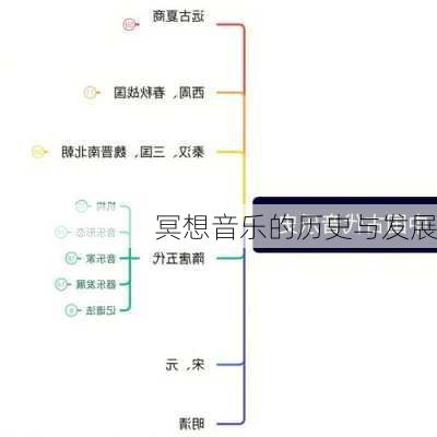 冥想音乐的历史与发展