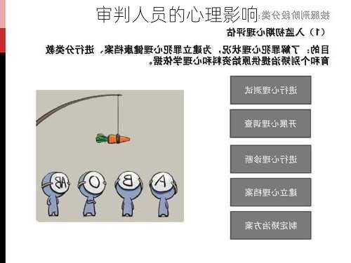 审判人员的心理影响