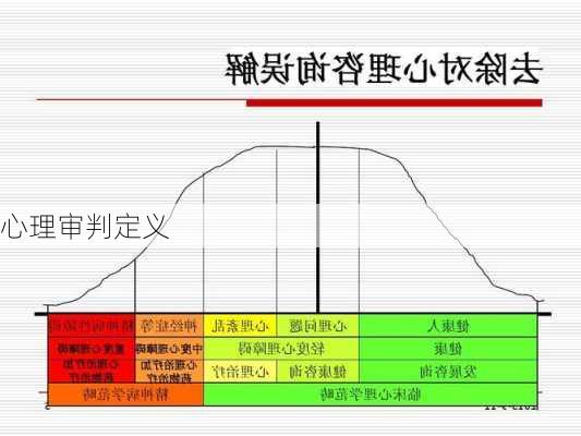 心理审判定义