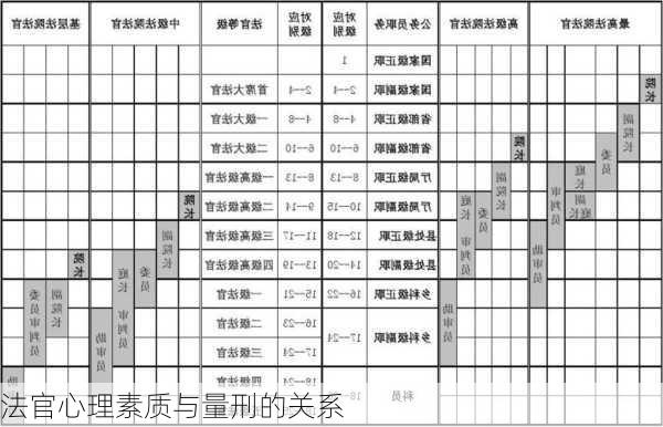法官心理素质与量刑的关系