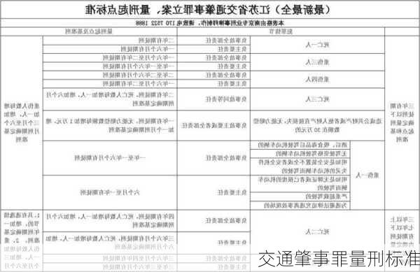 交通肇事罪量刑标准