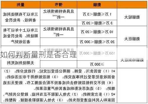 如何判断量刑是否合理