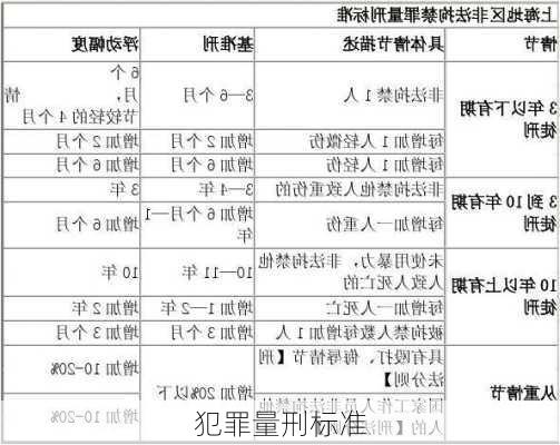 犯罪量刑标准