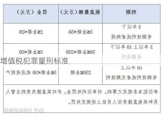 增值税犯罪量刑标准