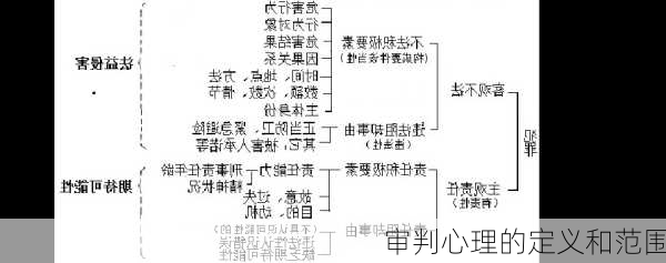 审判心理的定义和范围