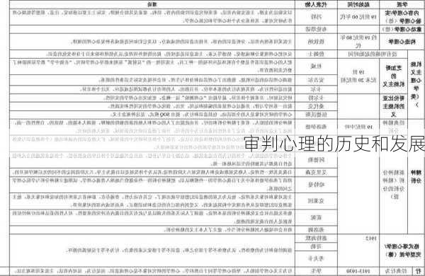 审判心理的历史和发展
