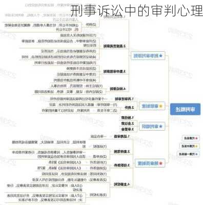 刑事诉讼中的审判心理