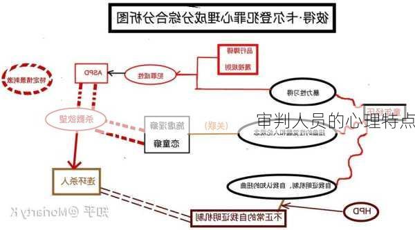 审判人员的心理特点