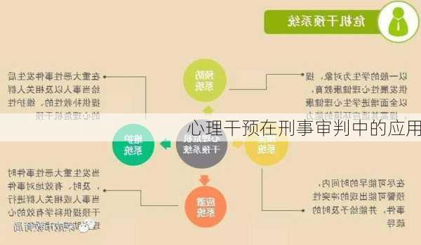 心理干预在刑事审判中的应用