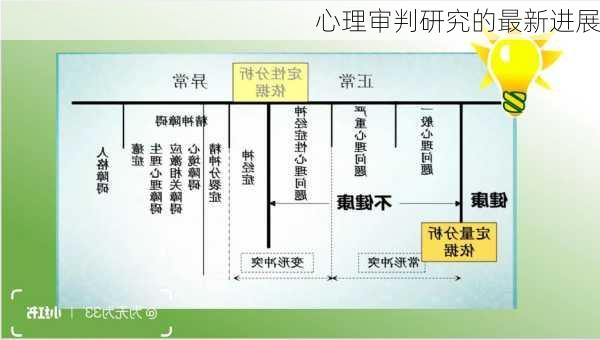 心理审判研究的最新进展