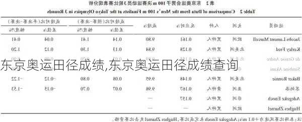 东京奥运田径成绩,东京奥运田径成绩查询