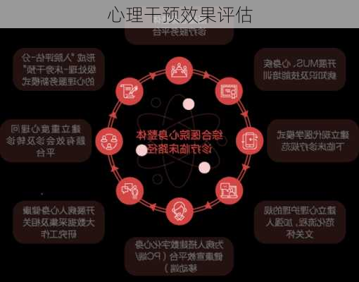 心理干预效果评估