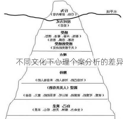 不同文化下心理个案分析的差异