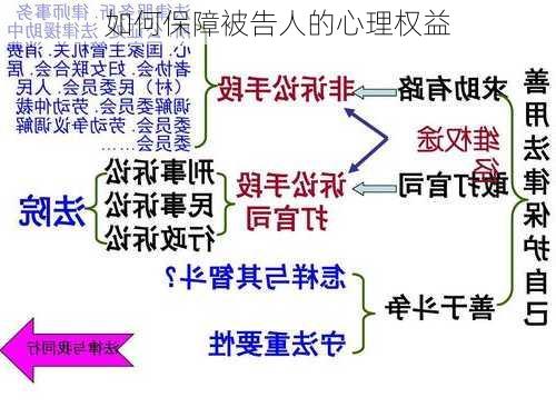 如何保障被告人的心理权益