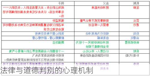 法律与道德判别的心理机制