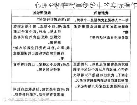 心理分析在民事纠纷中的实际操作